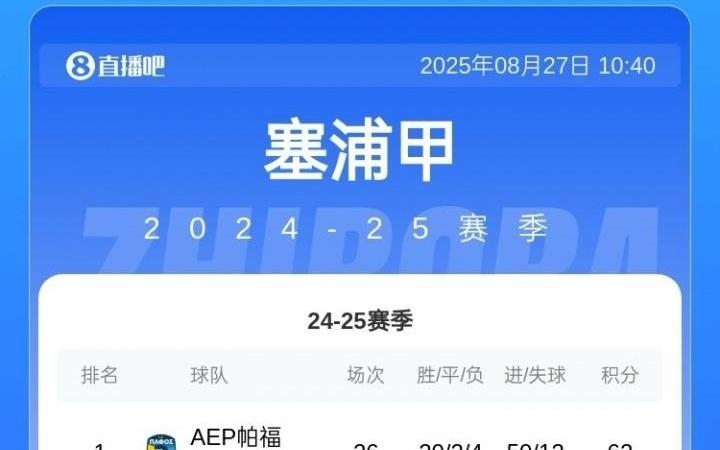 小城奇跡！塞浦路斯球隊僅成立11年，今日力克紅星進(jìn)歐冠正賽！