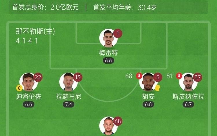 95分鐘讀秒絕殺！那不勒斯10卡利亞里意甲兩連勝安古伊薩制勝
