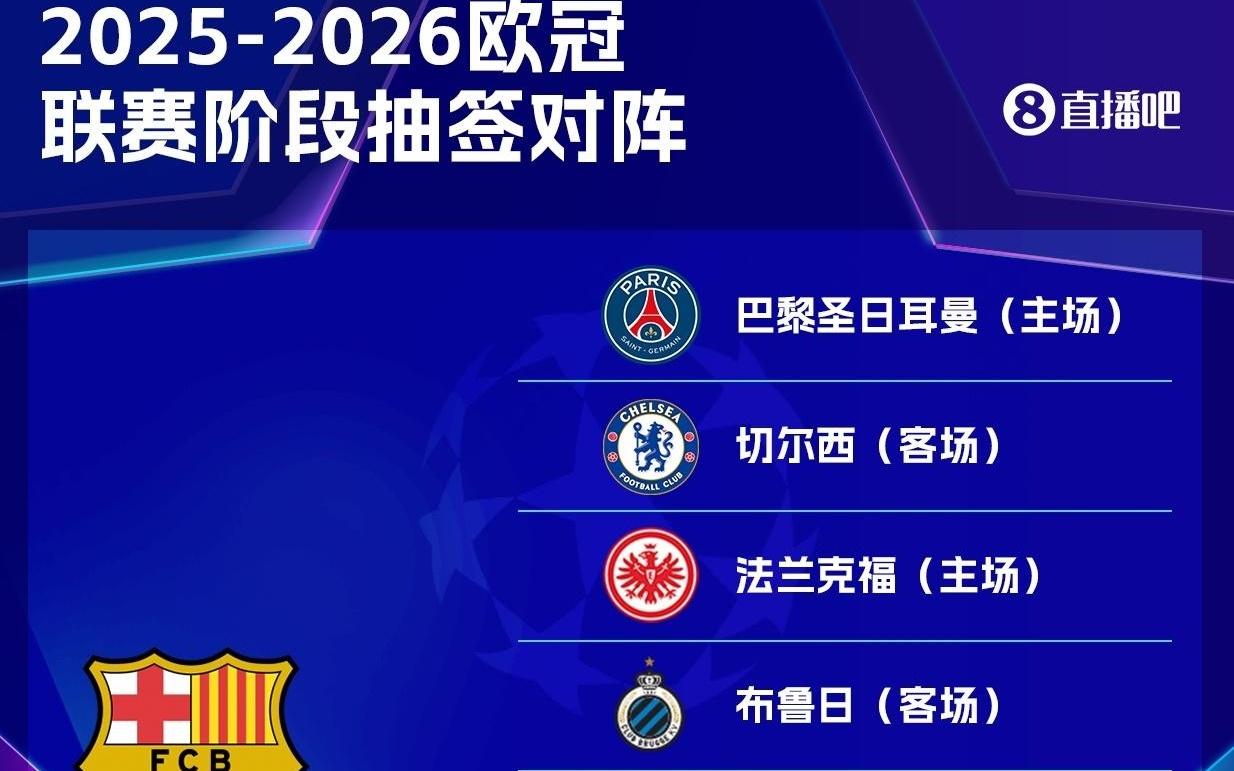 巴薩歐冠賽程：首輪客戰(zhàn)紐卡10月2日主場(chǎng)vs巴黎第5輪客戰(zhàn)切爾西