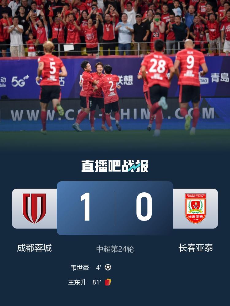 中超十人成都蓉城10亞泰3連勝繼續(xù)領(lǐng)跑韋世豪定位球制勝+傷退