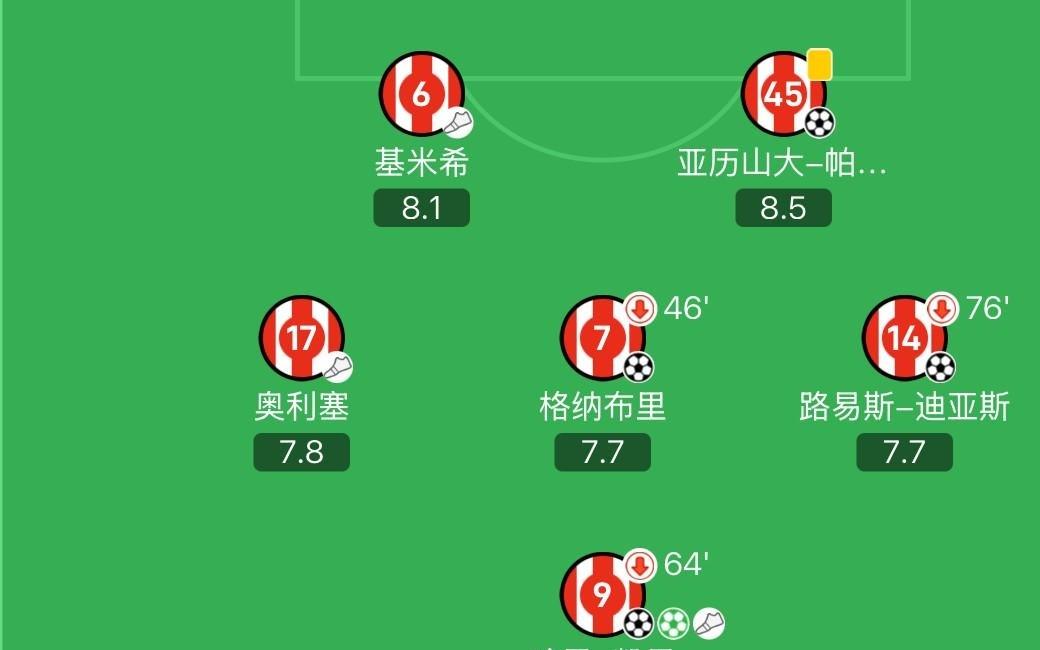 人人有份，拜仁本場首發(fā)中前場球員均有直接參與進(jìn)球